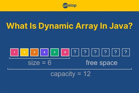 Image result for Dynamic Array Stack.java