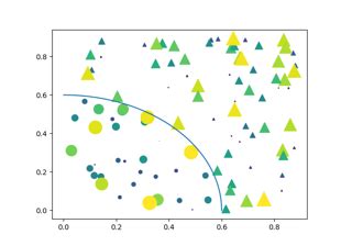 Afbeeldingsresultaten voor Using Matplotlib