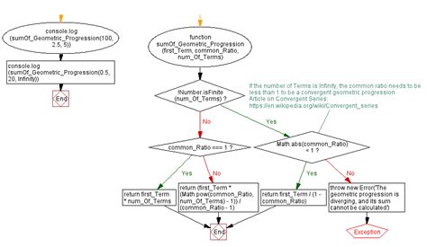 Image result for Complex Mathematical Geometry Functions JavaScript