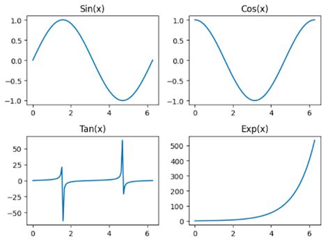 Image result for Python-Matplotlib Subplot Projection