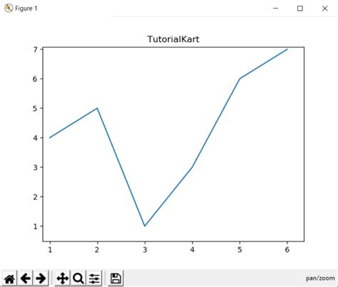 Image result for Matplotlib Tutorial