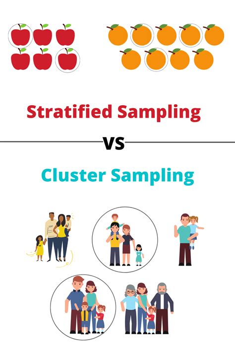 Cluster Sampling Examples に対する画像結果