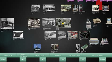 Computer History Timeline Full に対する画像結果