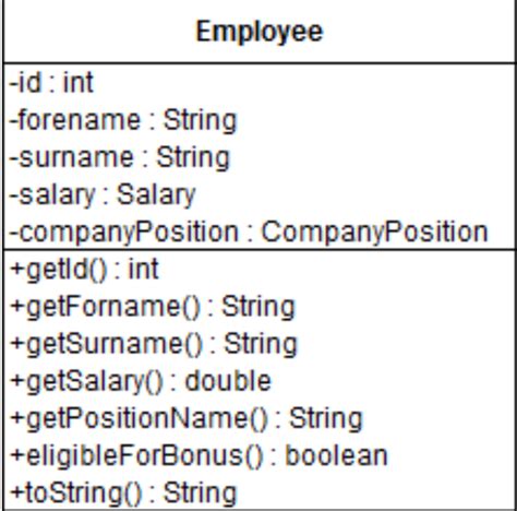 Image result for Java Boolean Using String