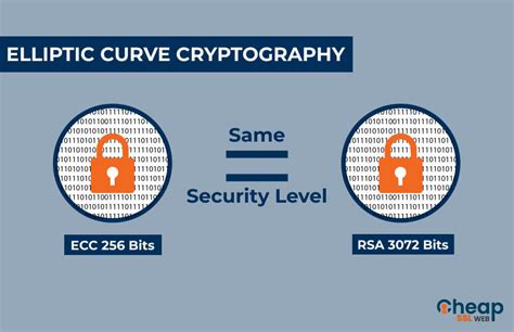 Image result for Cryptography Algorithms