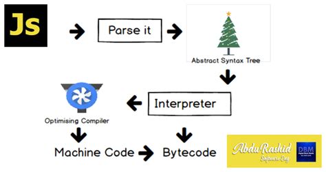 Image result for Examples of JavaScript Engine Table