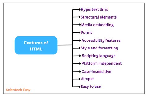 HTML Programming Examples に対する画像結果