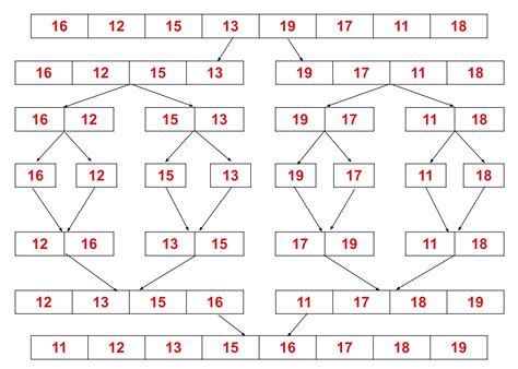 Image result for Merge Sort Algorithm