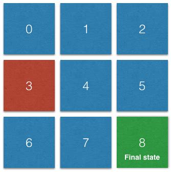 Q Learning Java に対する画像結果