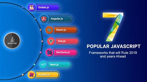 Image result for Table of JavaScript Frameworks