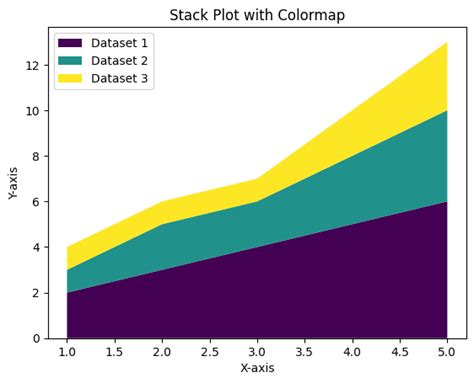 Image result for Python-Matplotlib Plot Color