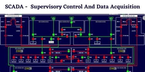 Afbeeldingsresultaten voor SCADA Data Collection Python