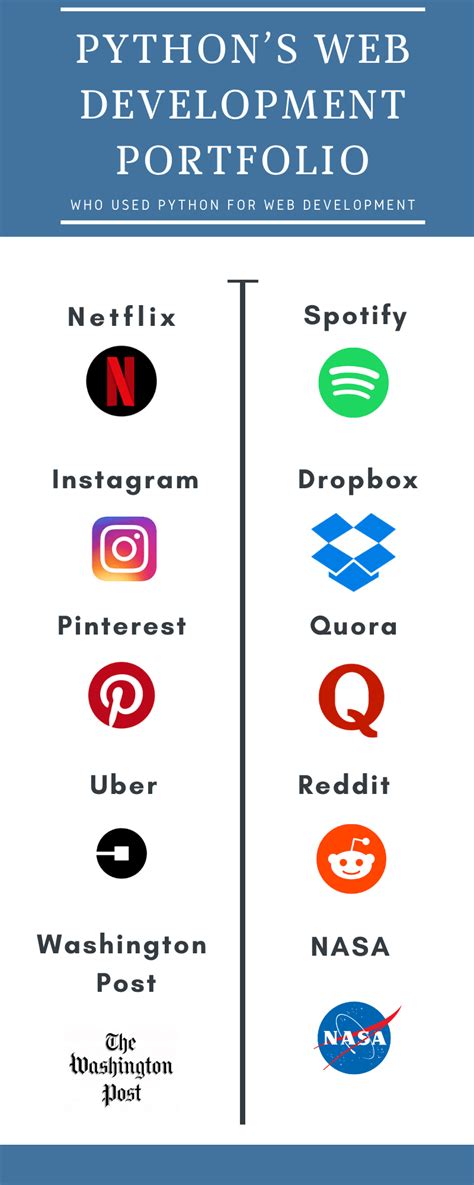 Image result for Python Web Development Example