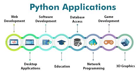 Image result for Python Purpose Coding