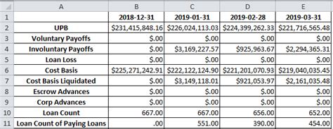 Toradh íomhá ar Pandas ExcelWriter Python