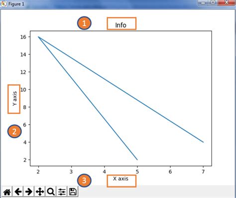 Image result for Output From Matplotlib Tutorial