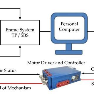 Bildergebnis für Controller Programm