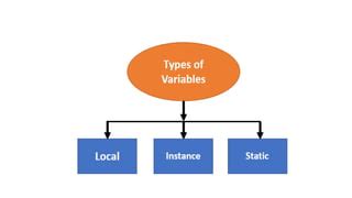 Image result for Java Programming Language Tutorials