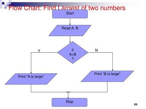 Image result for Algorithm Method Problem Solving