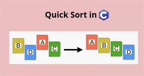Image result for Algorithm Sort C