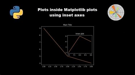 Image result for Matplotlib Plot Inset