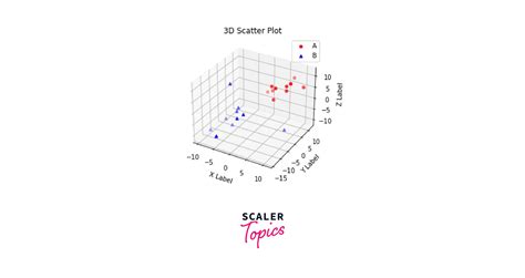 Toradh íomhá ar Matplotlib Scatter Plot Examples