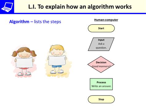 Image result for How to Write Basic Algorithm