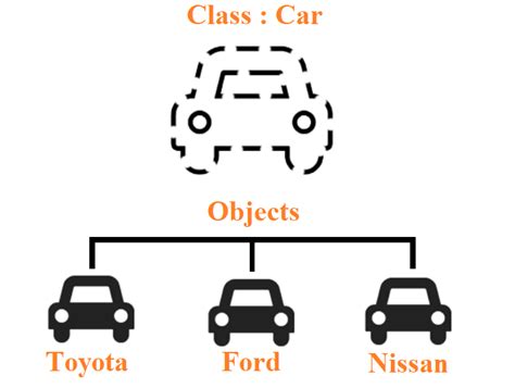 Image result for Python Class Java