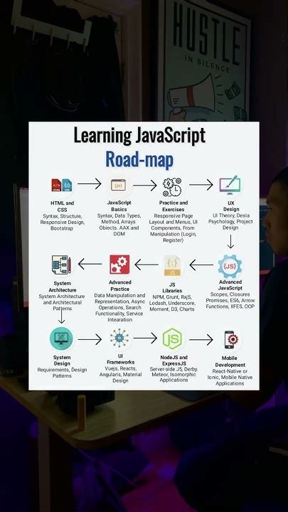 Image result for JavaScript Learning Road Map