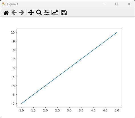 Image result for Matplotlib Code