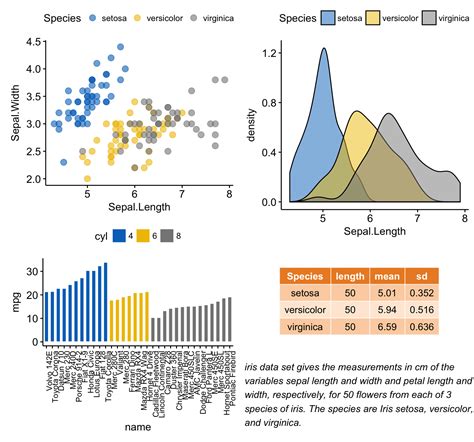 Data Visualization Tutorial W3Schools に対する画像結果