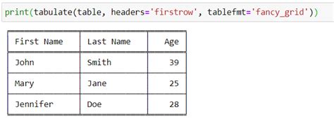 Image result for Algorithm Python Table Form