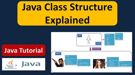 Toradh íomhá ar Java Code Structure