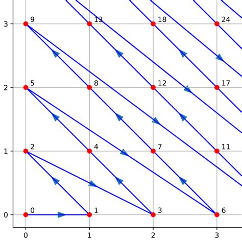 Image result for Matplotlib Plot Graph Types