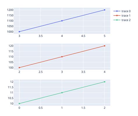 Image result for Subplot Plotly Python