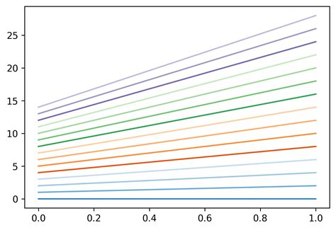 Python-Matplotlib Color Map に対する画像結果