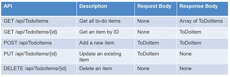 API Visual Example に対する画像結果