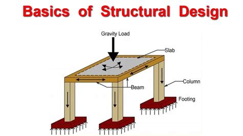 Structural Element Design Examples に対する画像結果