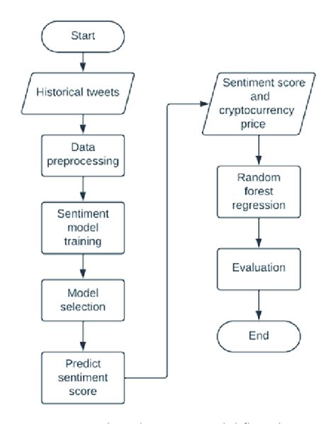 Image result for Using Machine Learning Algorithms