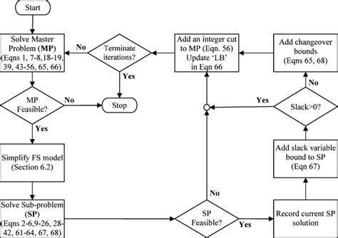 Image result for Iterative Algorithm Example