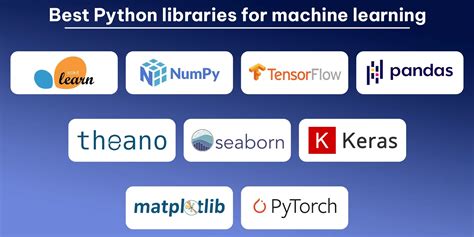 Toradh íomhá ar Python Machine Learning Library