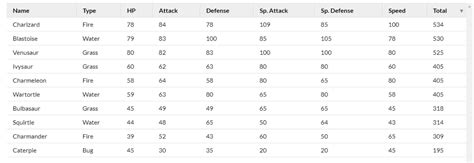 Image result for Advanced CSS JavaScript Table
