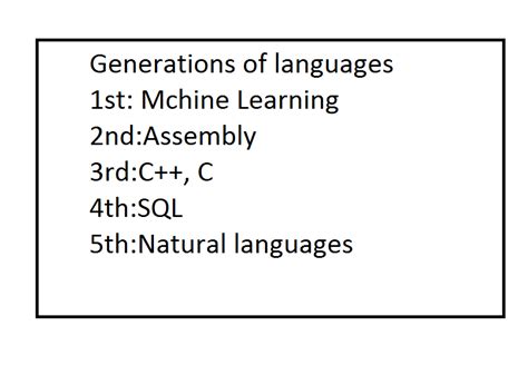 Image result for Computer Language Generations
