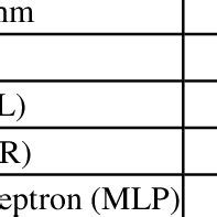 Image result for Computing Precision Algorithm