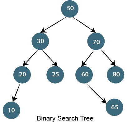 Image result for Algorithm Questions