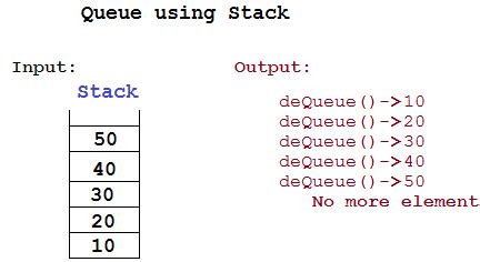 Image result for Queue Using Stack in Java
