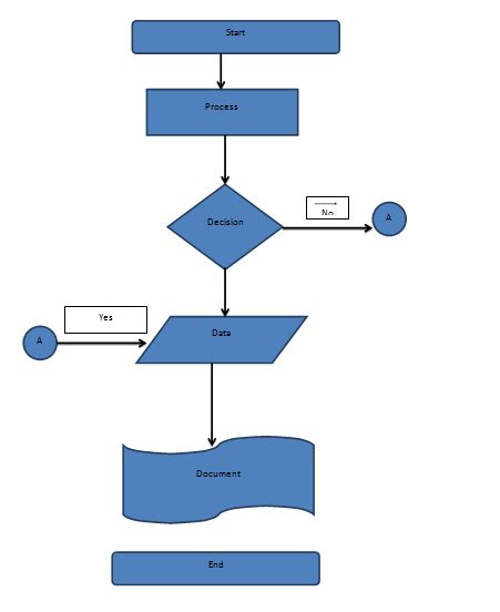 Image result for Computer Programming Flowchart Examples