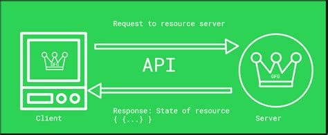 Image result for JavaScript Server API