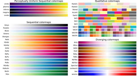 Image result for Matplotlib Colornames