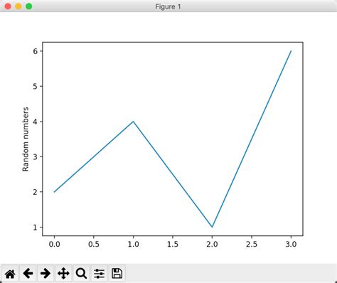 Matplotlib Python Tutorial に対する画像結果